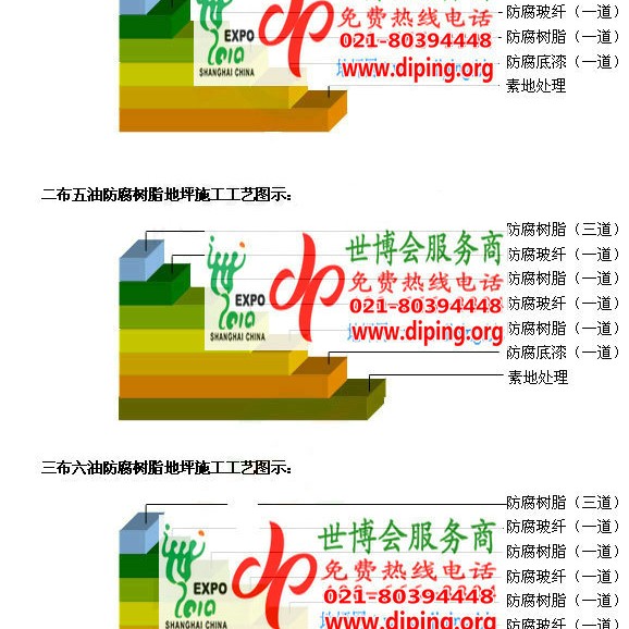 镇江环氧玻璃钢地坪，防腐蚀地坪，防腐蚀自流平地坪产品图2