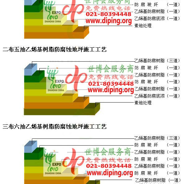 镇江乙烯基防腐蚀地坪,乙烯基酯地坪,乙烯基酯防腐蚀地坪,乙烯基重防腐蚀地坪,乙烯基重防腐地坪,乙烯基重防腐自流平地坪产品图2
